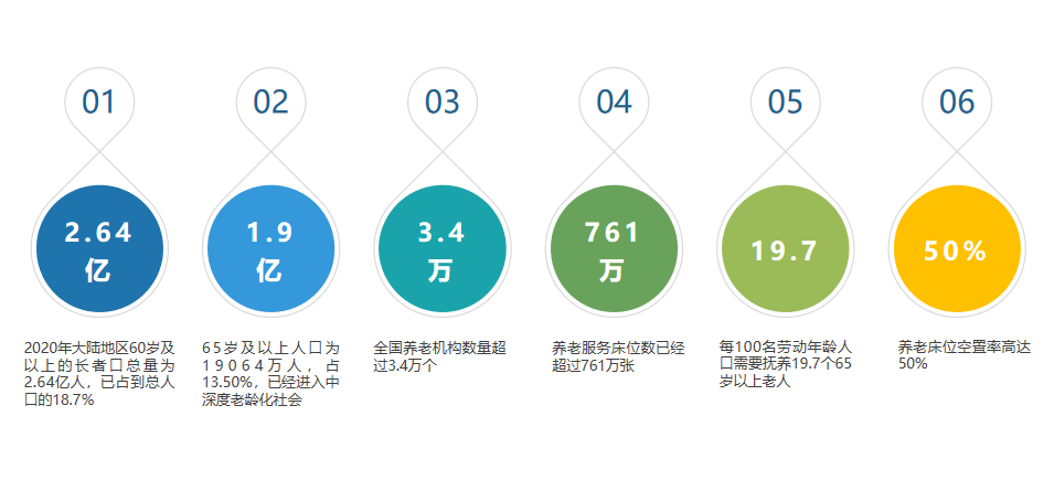 《養(yǎng)老數(shù)字化轉(zhuǎn)型》走進(jìn)北京市養(yǎng)老機(jī)構(gòu)院長(zhǎng)培訓(xùn)班(圖2)