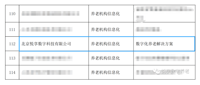 喜大普奔！悅享數(shù)字“數(shù)字化養(yǎng)老解決方案”入選三部委《智慧健康養(yǎng)老產(chǎn)品及服務(wù)推廣目錄（2020年版）》(圖1)