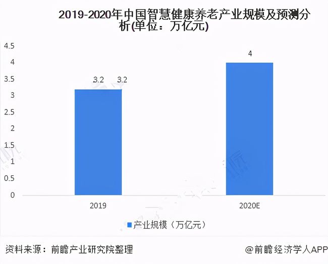 人口老齡化加速，運(yùn)營(yíng)商5G建設(shè)助力智慧養(yǎng)老(圖3)