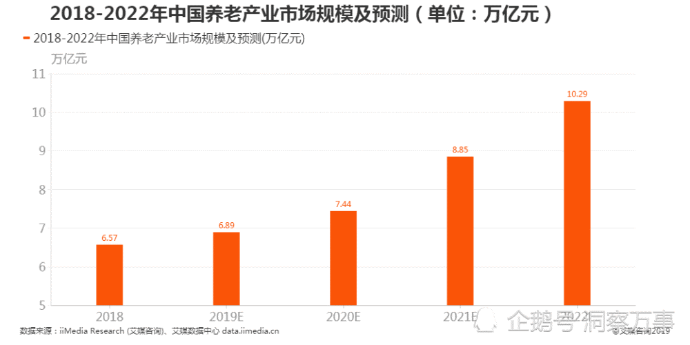 智慧養(yǎng)老行業(yè)借力互聯(lián)網(wǎng)平臺行業(yè)實(shí)現(xiàn)數(shù)字化布局(圖1)