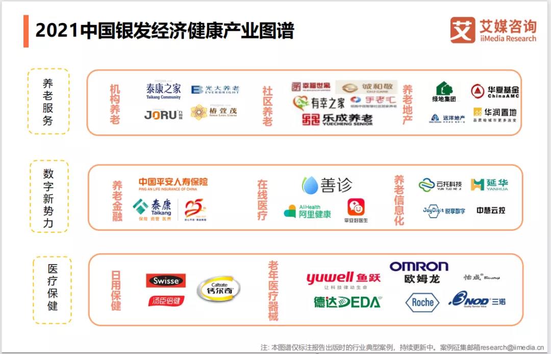 悅享數(shù)字上榜"2021中國銀發(fā)經(jīng)濟(jì)健康產(chǎn)業(yè)圖譜"(圖2)