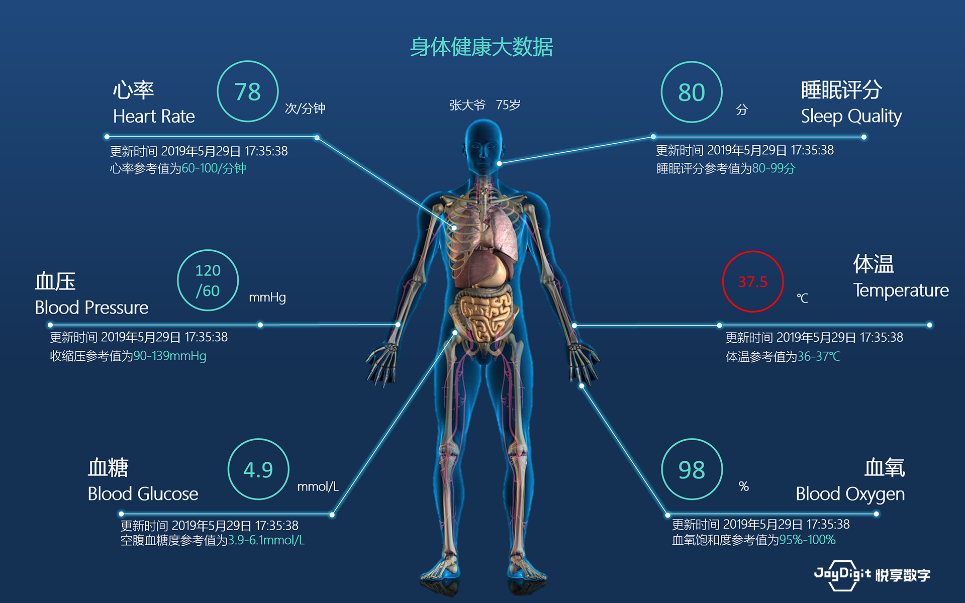 消費日報：悅享數(shù)字推動新興技術(shù)與養(yǎng)老服務(wù)相結(jié)合，加快養(yǎng)老行業(yè)數(shù)字化轉(zhuǎn)型(圖9)