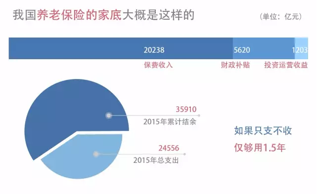 為什么“養(yǎng)老”成為2021政府工作報(bào)告的關(guān)鍵詞之一？(圖3)